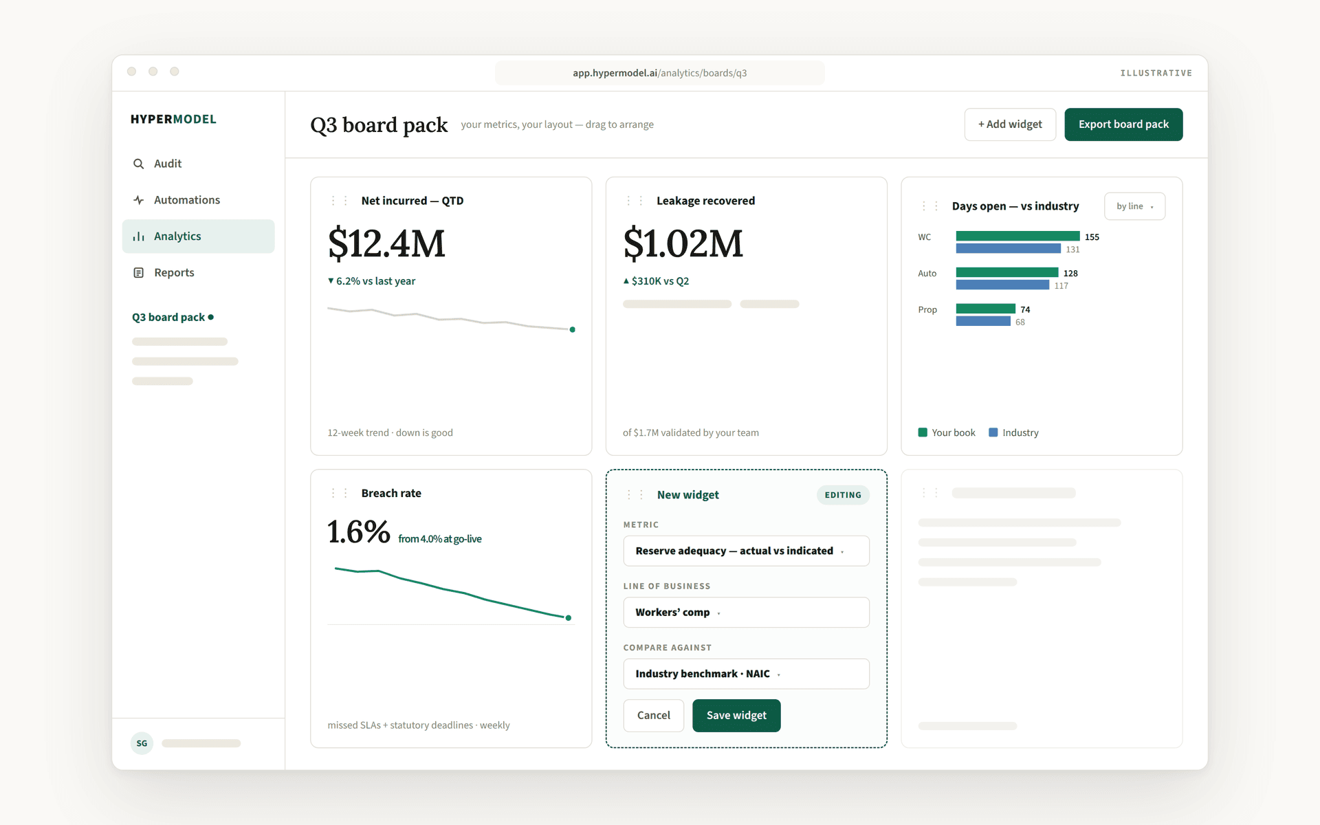 Hypermodel analytics builder — Q3 board pack with net incurred, leakage recovered, days open vs industry, and breach rate widgets